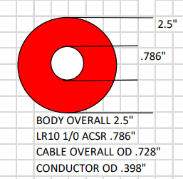 LR10 1/0 acsr 12kv